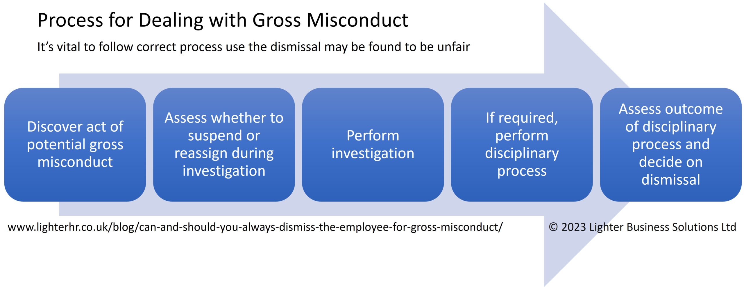 Process for Dealing with Gross Misconduct - LighterHR