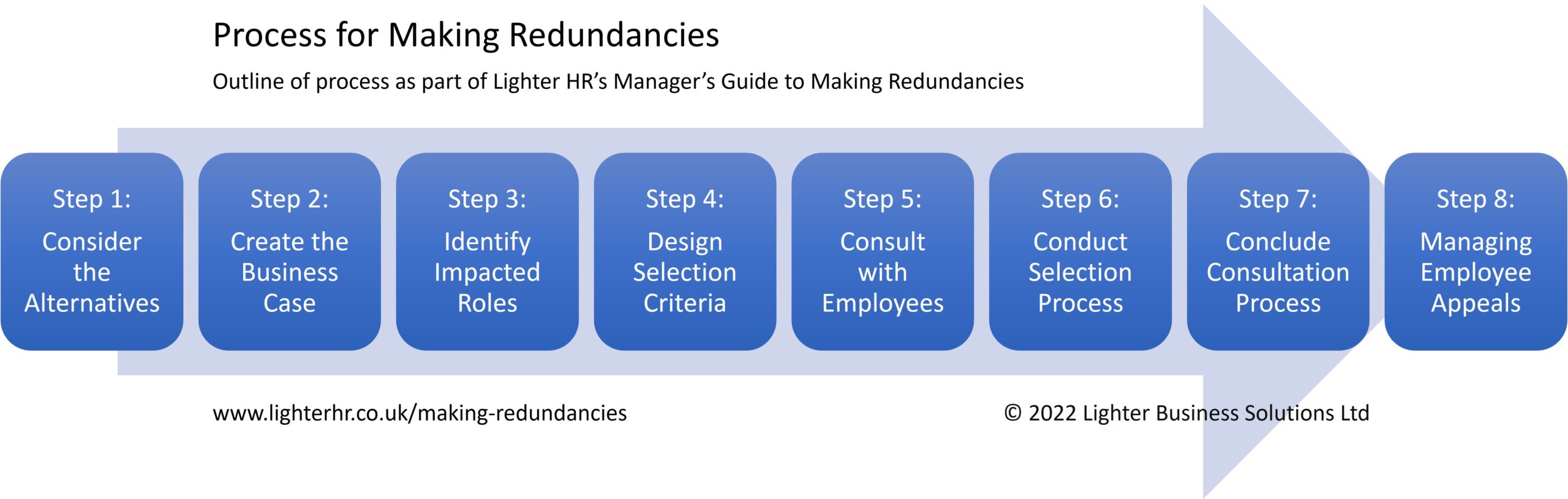 Process for Making Redundancies - Lighter HR