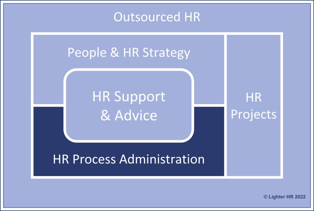 Lighter HR - HR Consultancy Services - Service Model - HR Process Administration