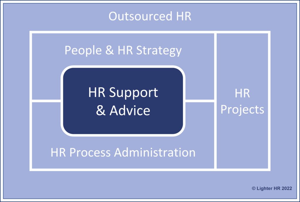 Lighter HR - HR Consultancy Services - Service Model - HR Support & Advice