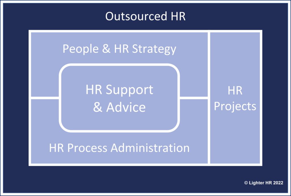 Lighter HR - HR Consultancy Services - Service Model - Outsourced HR