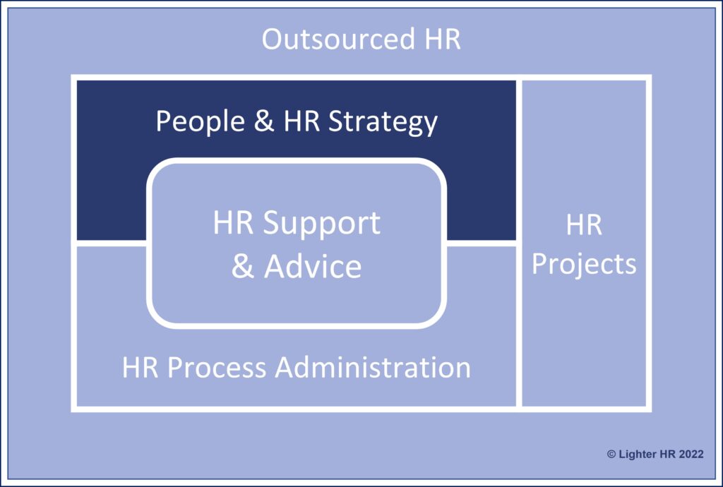 Lighter HR - HR Consultancy Services - Service Model - People Strategy & HR Strategy