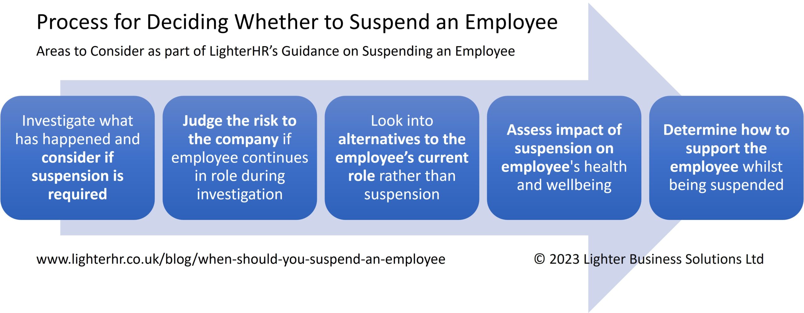 Process for Deciding Whether to Suspend an Employee - LighterHR