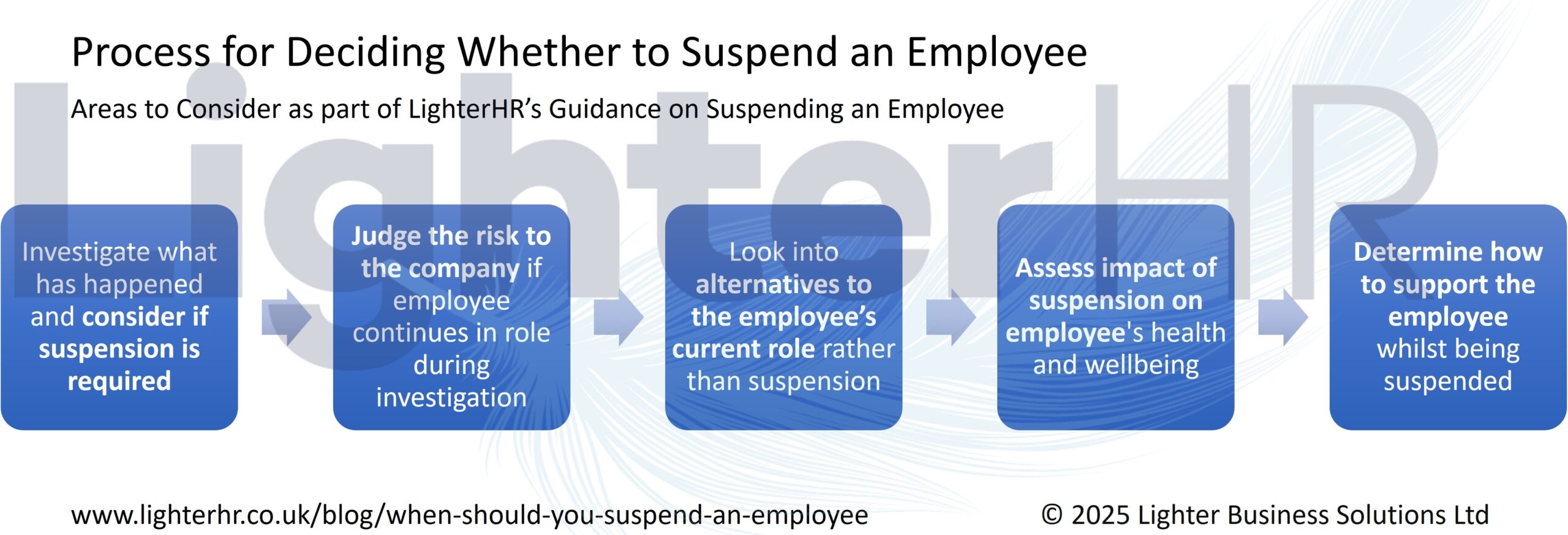 Process for Deciding Whether to Suspend an Employee - LighterHR