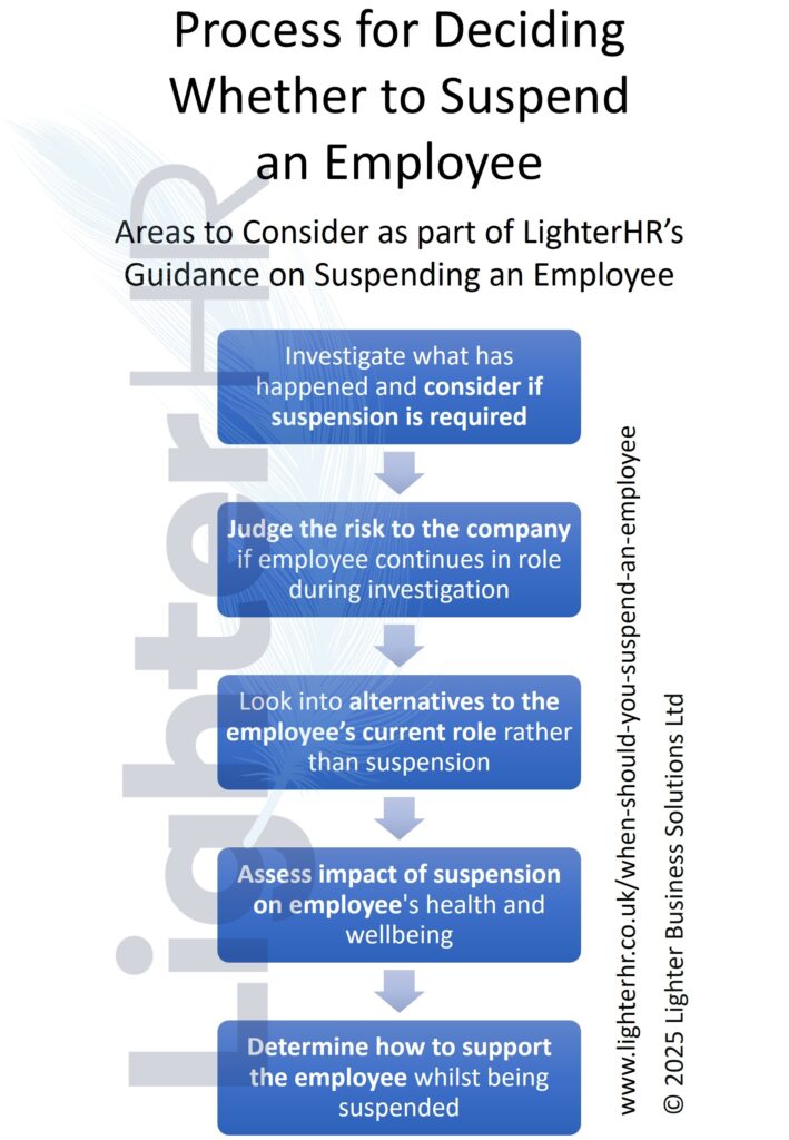 Process for Deciding Whether to Suspend an Employee - LighterHR