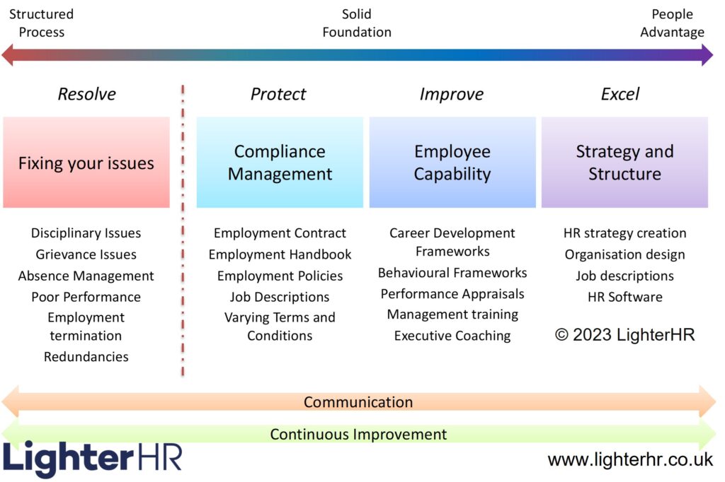 LighterHR - HR Framework