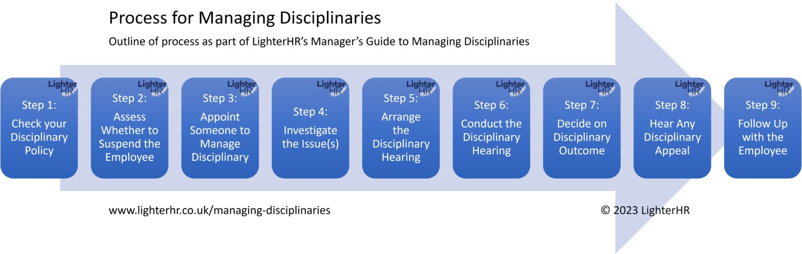 Process for Managing Disciplinaries - LighterHR
