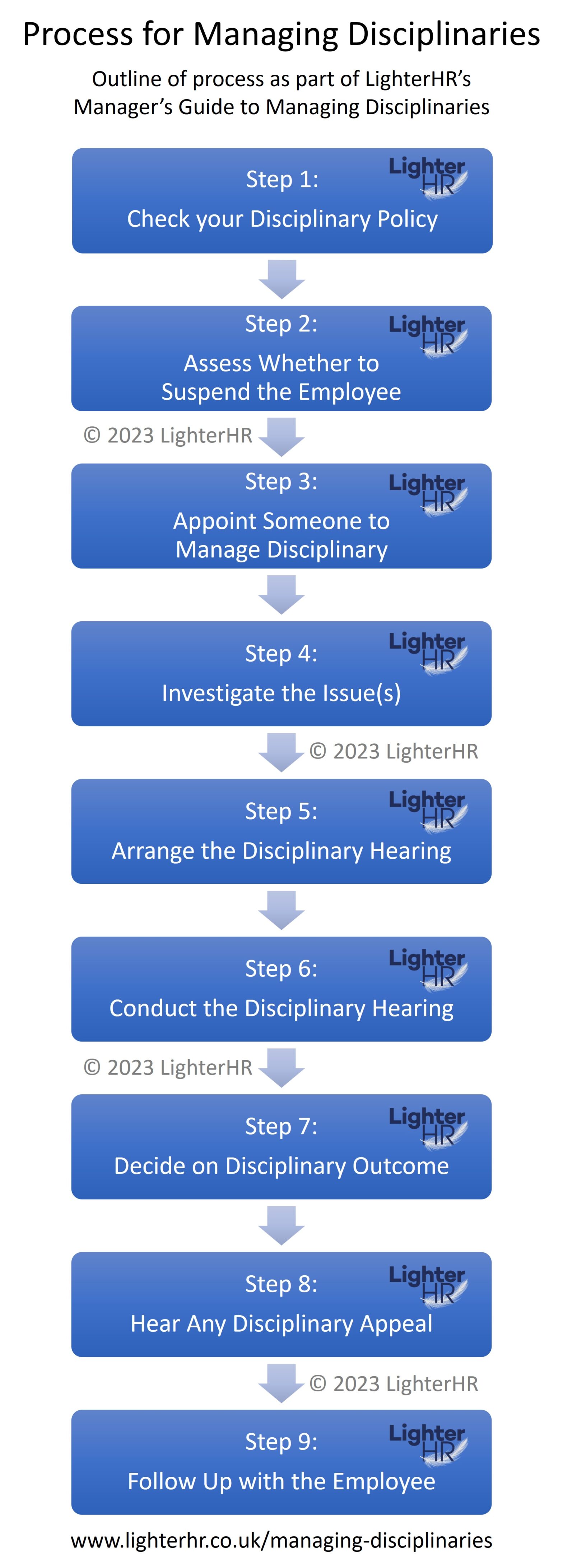 Process for Managing Disciplinaries (mobile) - LighterHR