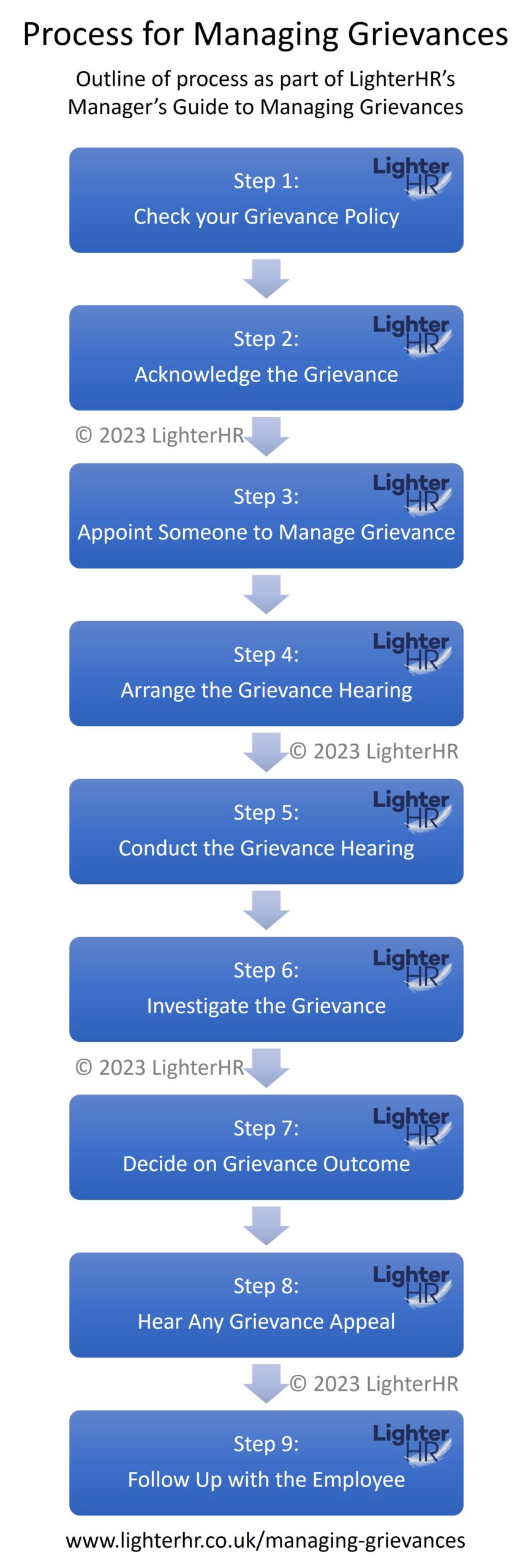 Process for Managing Grievances (mobile) - LighterHR