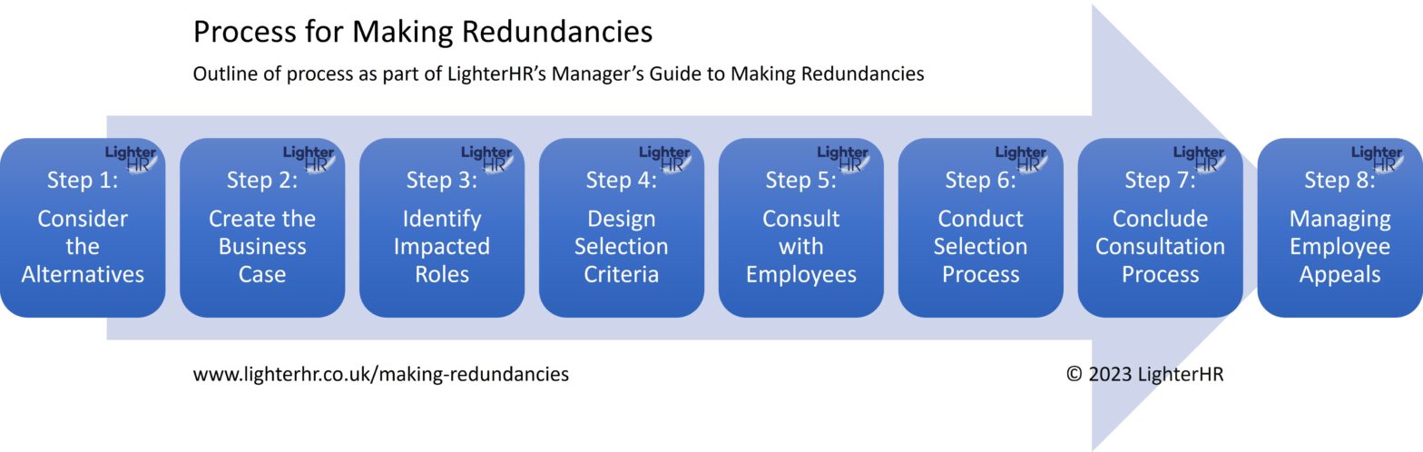 Process for Making Redundancies - LighterHR