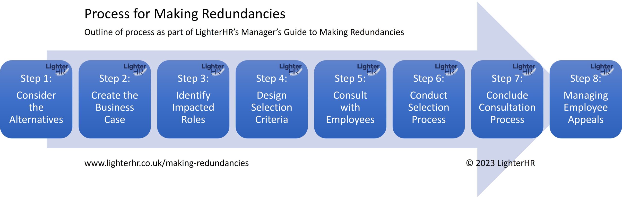 Process for Making Redundancies - LighterHR
