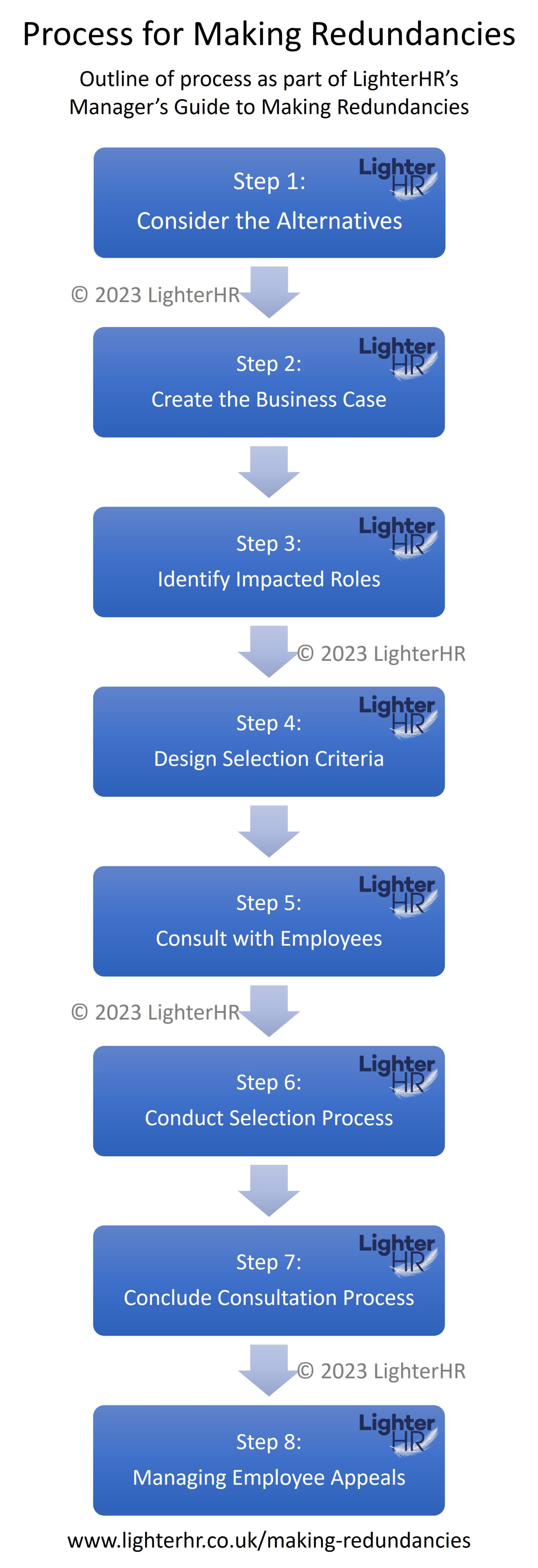 Process for Making Redundancies (mobile) - LighterHR