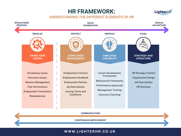 LighterHR - HR Framework