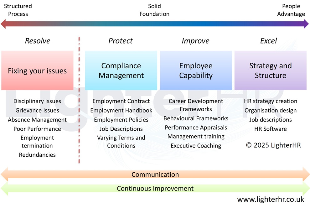 HR Framework - LighterHR